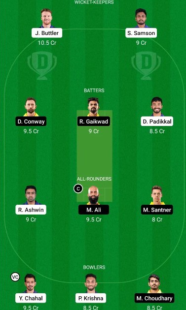 Dream11 Team Building Guide 2025 Fantasy Cricket